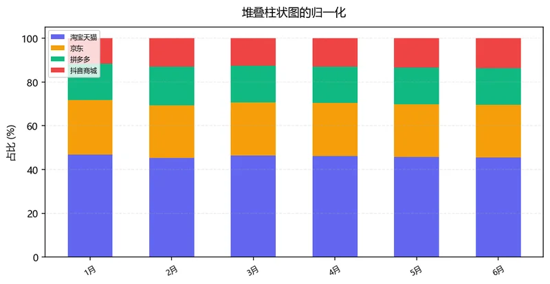 不同模式 GMV 结构对比示意